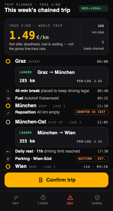 TruckHook trip planner screen showing chained loads and true €/km